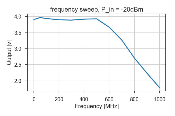 notes/attachments/W7ZOI_Power_Meter/frequency_response.png