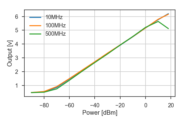 notes/attachments/W7ZOI_Power_Meter/power_response.png