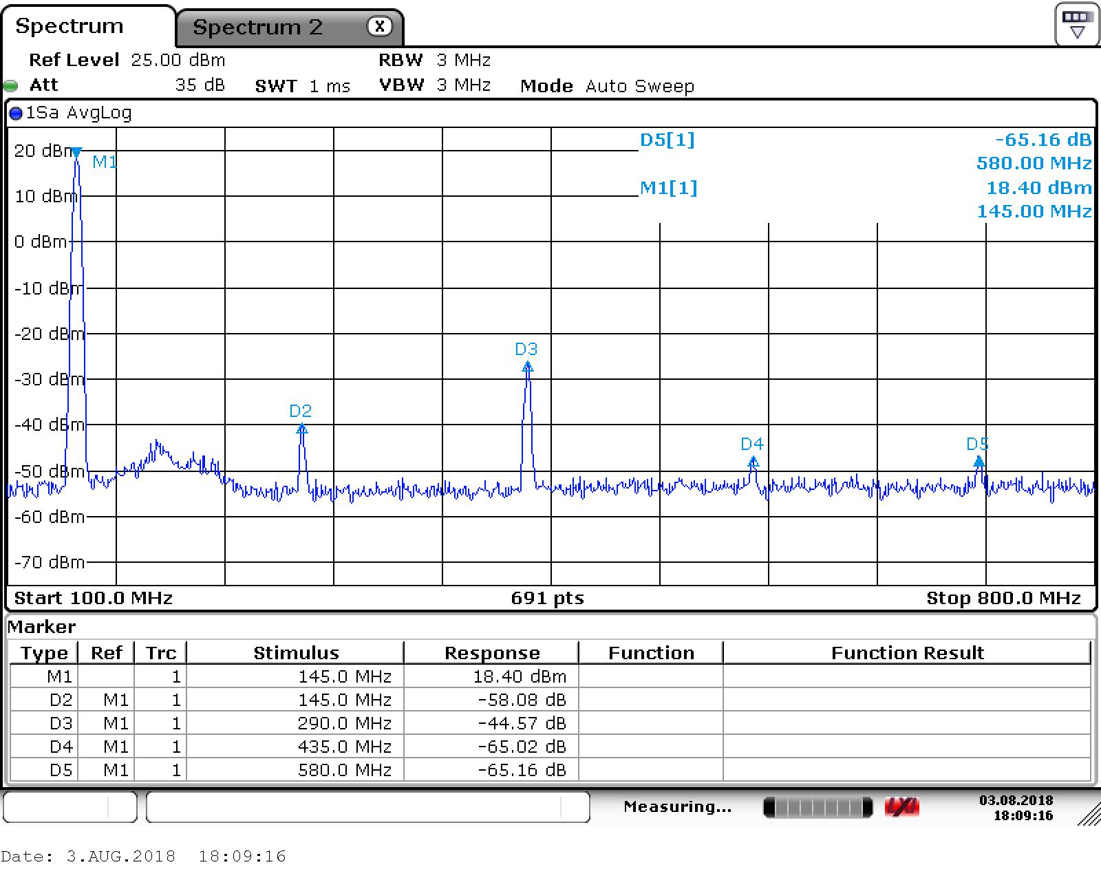 notes/attachments/baofeng_uv5r_harmonic_measurements/uv5r_145_lp.JPG