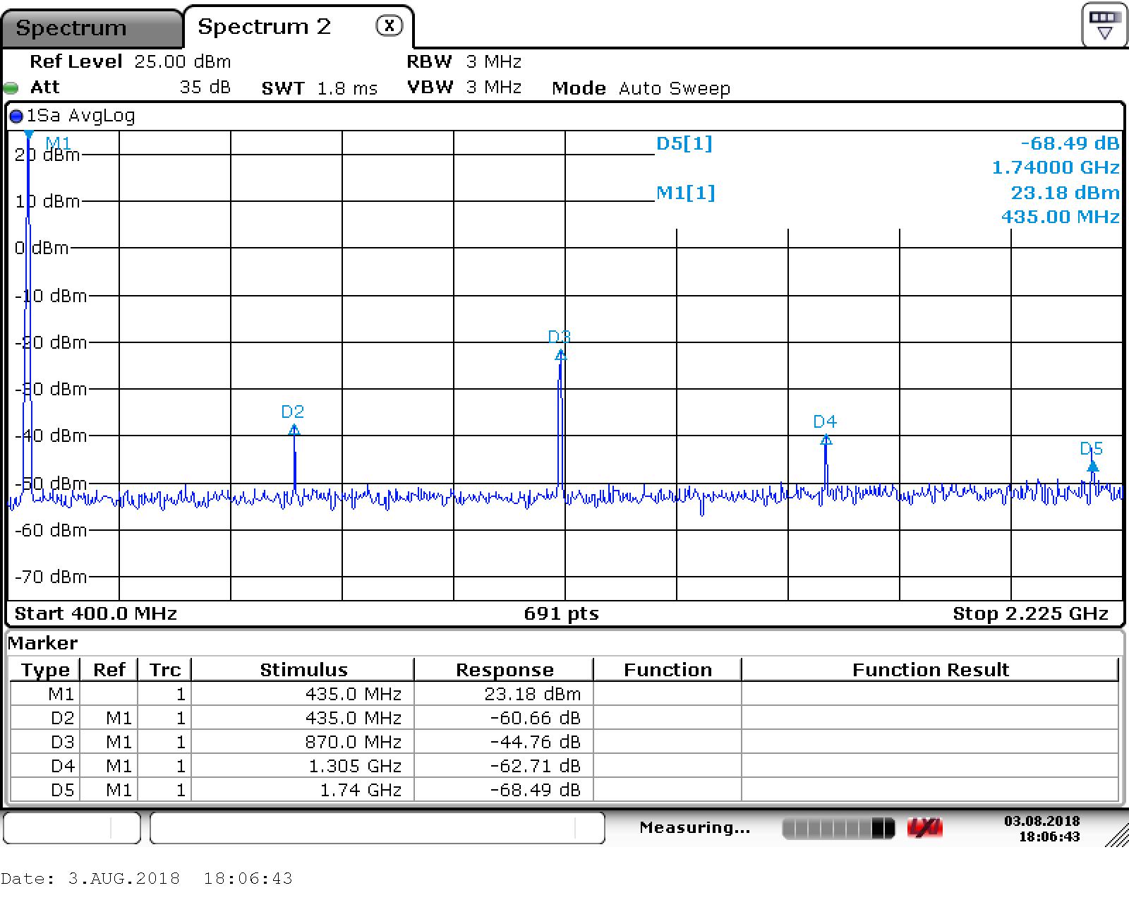 notes/attachments/baofeng_uv5r_harmonic_measurements/uv5r_435_hp.JPG