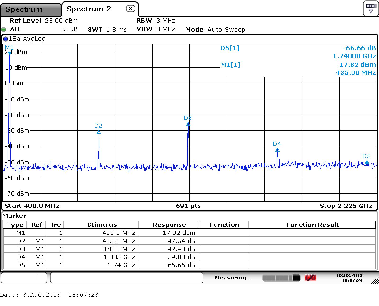 notes/attachments/baofeng_uv5r_harmonic_measurements/uv5r_435_lp.JPG